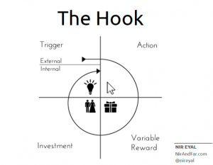 Elastic Product Model - hooked_model
